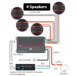 Digital 4 Channel MOSFET Amplifier - XPR84D