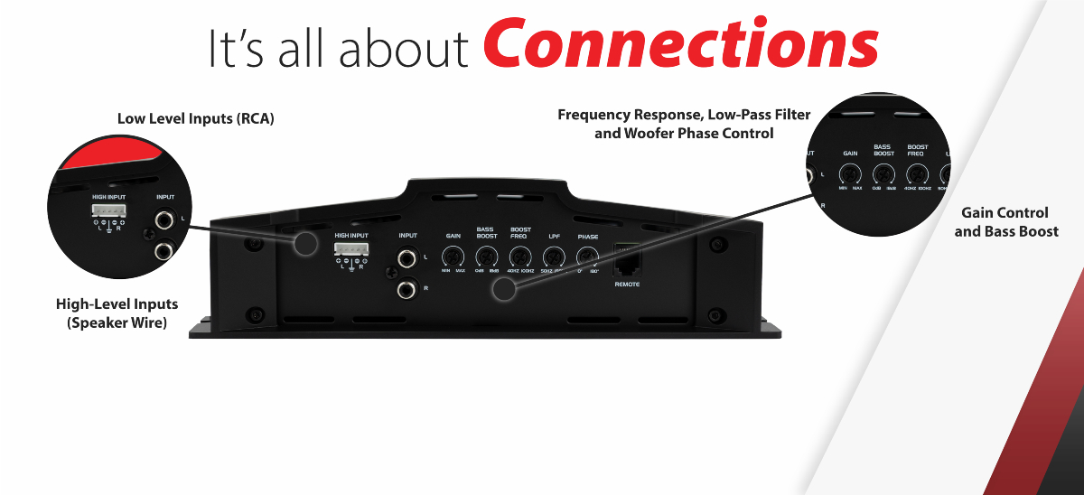 car amplifier rear connections